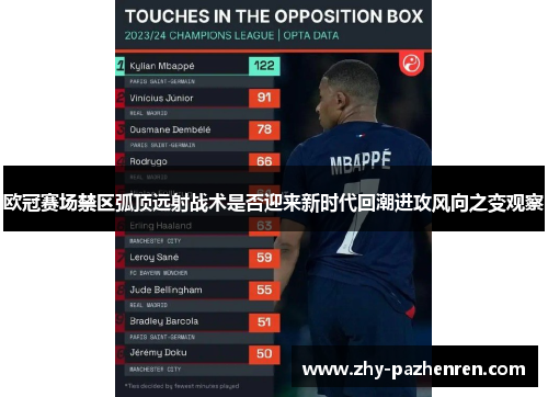 欧冠赛场禁区弧顶远射战术是否迎来新时代回潮进攻风向之变观察