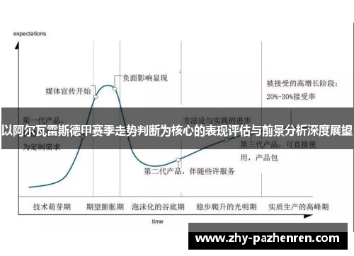 以阿尔瓦雷斯德甲赛季走势判断为核心的表现评估与前景分析深度展望