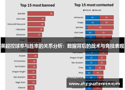 英超控球率与胜率的关系分析:数据背后的战术与竞技表现 英超控球率与胜率的关系分析:数据背后的战术与竞技表现