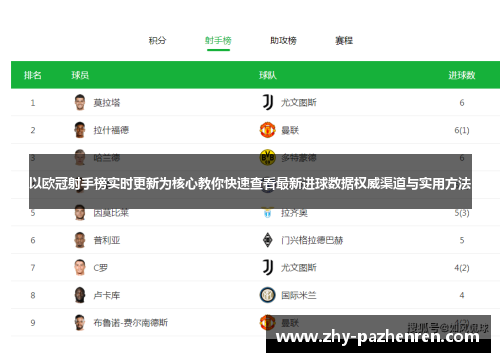 以欧冠射手榜实时更新为核心教你快速查看最新进球数据权威渠道与实用方法