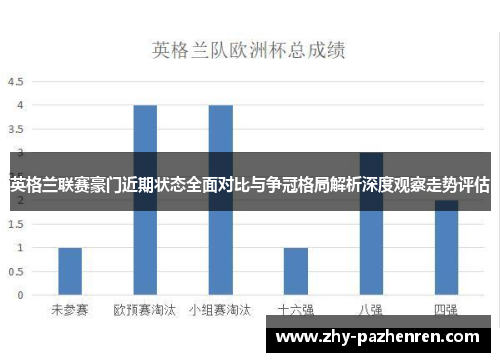 英格兰联赛豪门近期状态全面对比与争冠格局解析深度观察走势评估