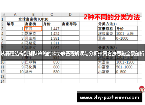 从赛程结构到球队策略的欧协联赛程解读与分析指南方法思路全景剖析 从赛程结构到球队策略的欧协联赛程解读与分析指南方法思路全景剖析