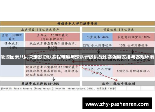 哪些因素共同决定欧协联赛程难度与球队晋级挑战比赛强度安排与客观环境